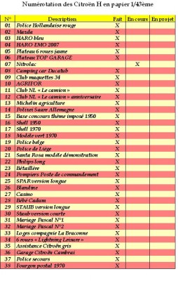Liste des en cours 1.JPG