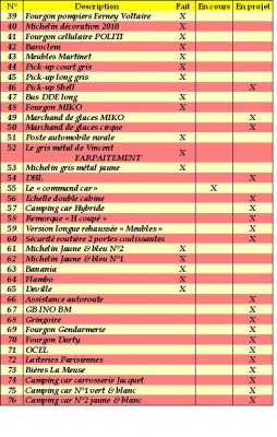 Liste des en cours 2.JPG