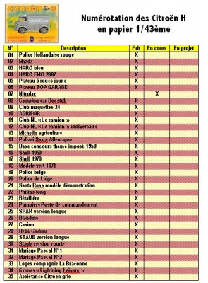 Liste des en cours 1  au 12 Nov.2010.JPG