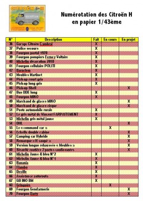 Liste des en cours 2  au 12 Nov.2010.JPG