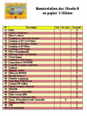 Liste des en cours 3  au 12 Nov.2010.JPG